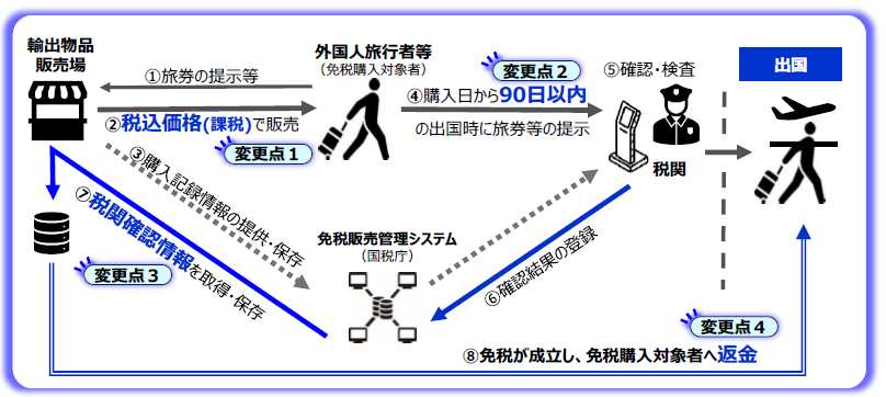 リファンド方式イメージ図